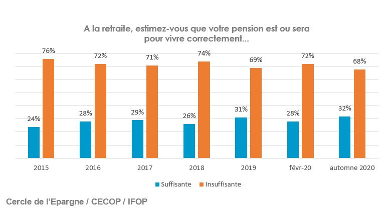 La retraite, l’épargne retraite, la dépendance  UMR